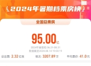 2024年暑期档电影票房破95亿