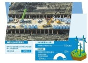 海湾资本加力布局中国新能源