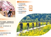 数读春日经济  洞见市场活力（大数据观察）